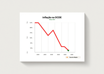 Inflação Na Ocde Desacelera - Gazeta Mercantil - Economia